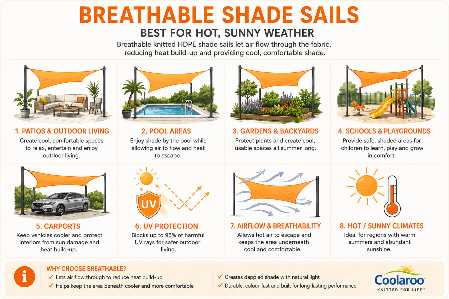 What is a breathable shade sail?
