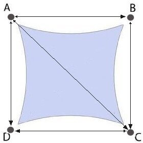 curved shade sail edges and measurements 02