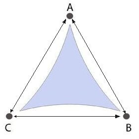 curved shade sail edges and measurements 04