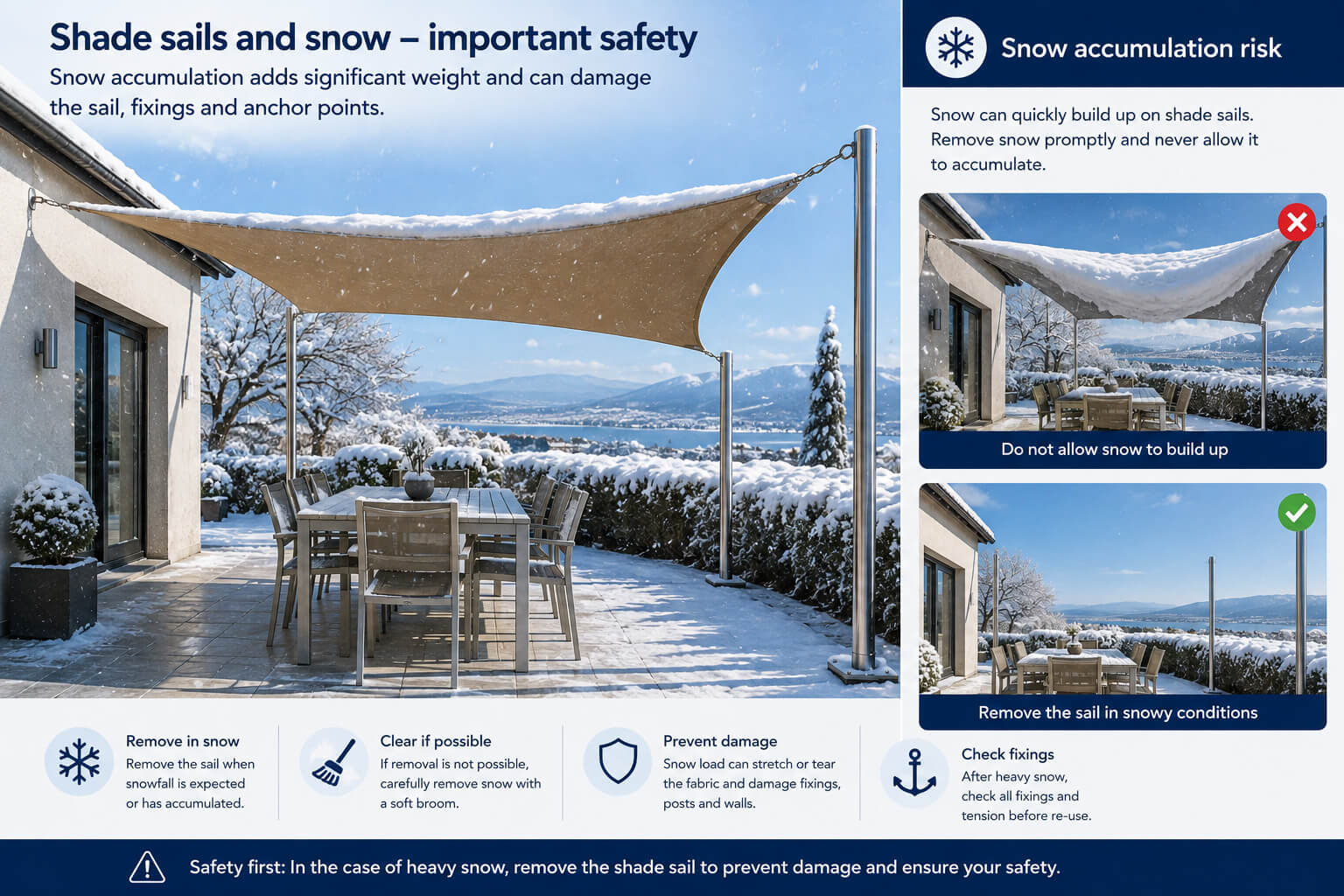 Snow: avoid allowing weight to accumulate on the sail