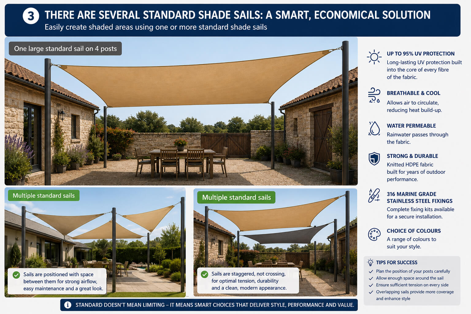 No equivalent single standard size? Consider several sails