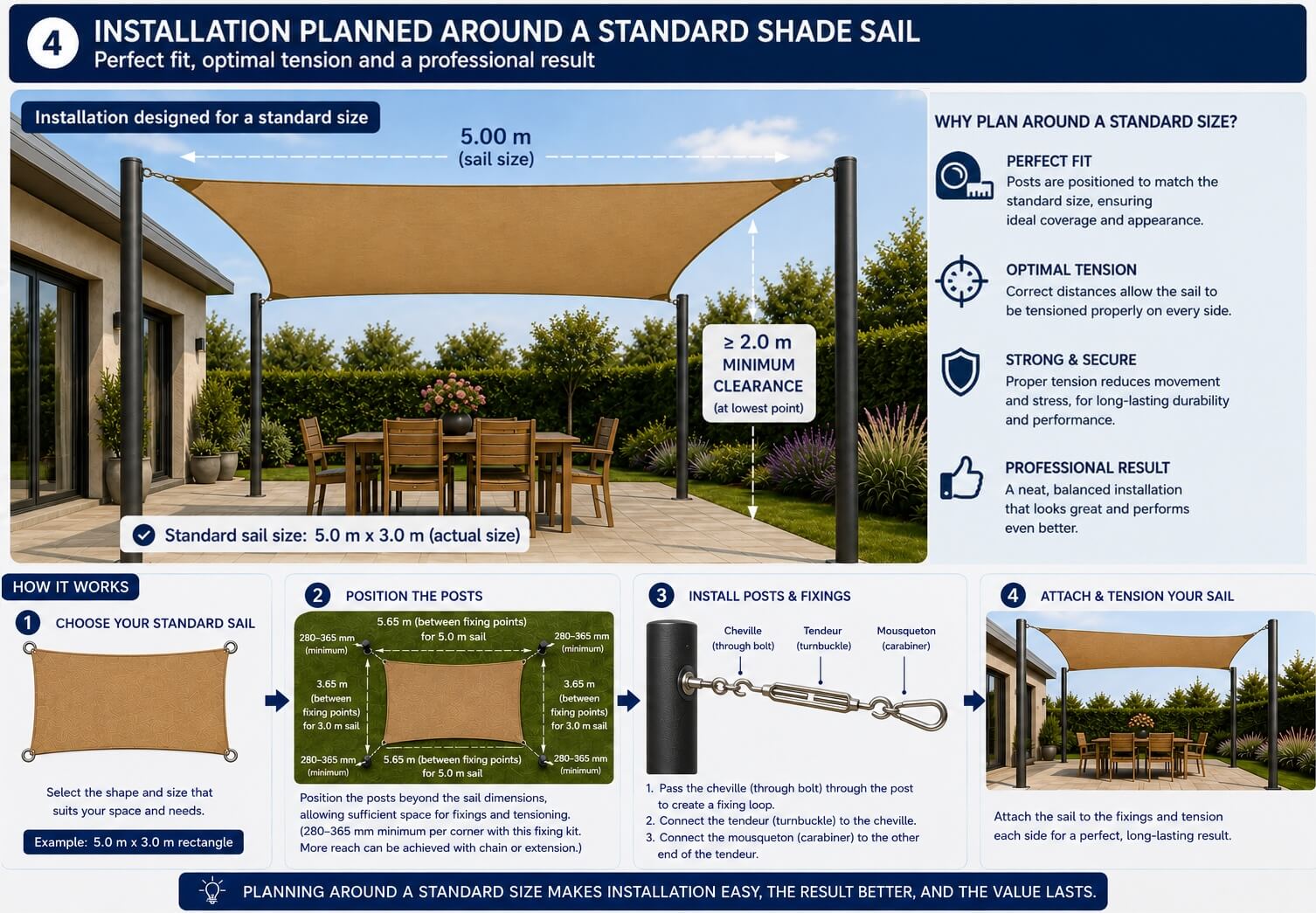 A standard sail can fit perfectly into a larger space